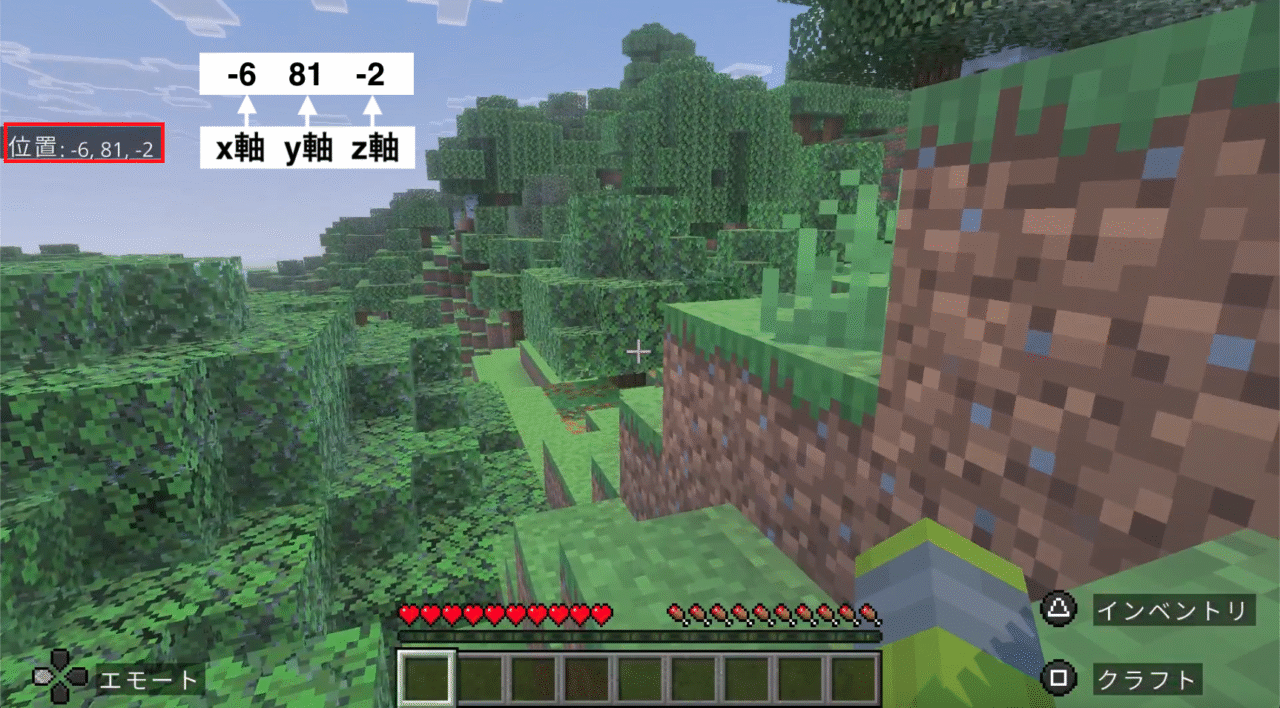マイクラの座標は、「位置:-6,81,-2」なら、x軸が-6、y軸が81、z軸が-2の位置に、今現在立っていますよ、と言う意味だ!